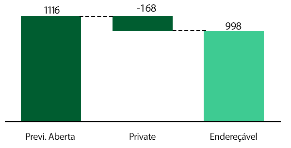 Conflitos de interesse: Aspectos societários após a Resolução 178